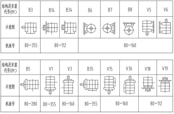 YE4系列超超高效節(jié)能三相異步電動(dòng)機(jī)安裝型式結(jié)構(gòu)及安裝代碼——西安泰富西瑪電機(jī)