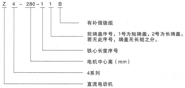 Z4系列直流電機技術參數(shù)——西安泰富西瑪電機（西安西瑪電機集團股份有限公司）官方網(wǎng)站