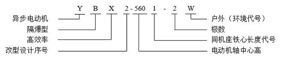 YB2/YBX2系列高壓防爆電機(jī)——西安泰富西瑪電機(jī)（產(chǎn)品簡介|技術(shù)參數(shù)|安裝圖紙|樣本下載）