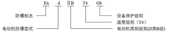 YBE3系列超高效防爆電機(jī)——西安泰富西瑪電機(jī)（產(chǎn)品簡(jiǎn)介|技術(shù)參數(shù)|安裝圖紙|樣本下載）