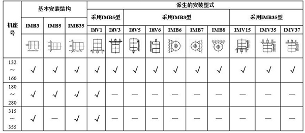 YBE3系列超高效防爆電機(jī)——西安泰富西瑪電機(jī)（產(chǎn)品簡(jiǎn)介|技術(shù)參數(shù)|安裝圖紙|樣本下載）