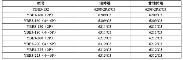 YBE3系列超高效防爆電機(jī)——西安泰富西瑪電機(jī)（產(chǎn)品簡(jiǎn)介|技術(shù)參數(shù)|安裝圖紙|樣本下載）