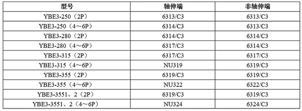 YBE3系列超高效防爆電機(jī)——西安泰富西瑪電機(jī)（產(chǎn)品簡(jiǎn)介|技術(shù)參數(shù)|安裝圖紙|樣本下載）